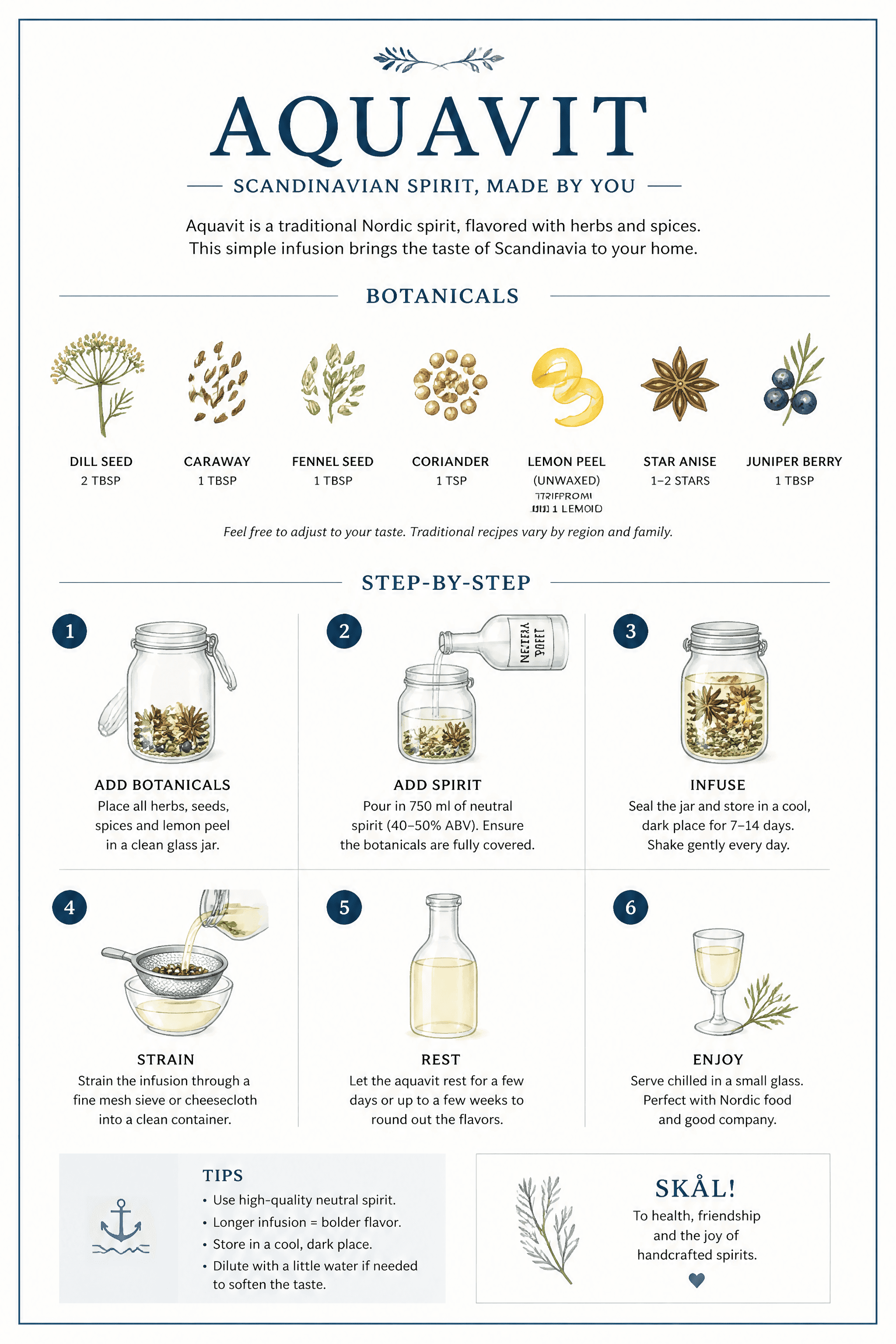 Affiche Recette Aquavit — eau-de-vie nordique aux herbes step by step