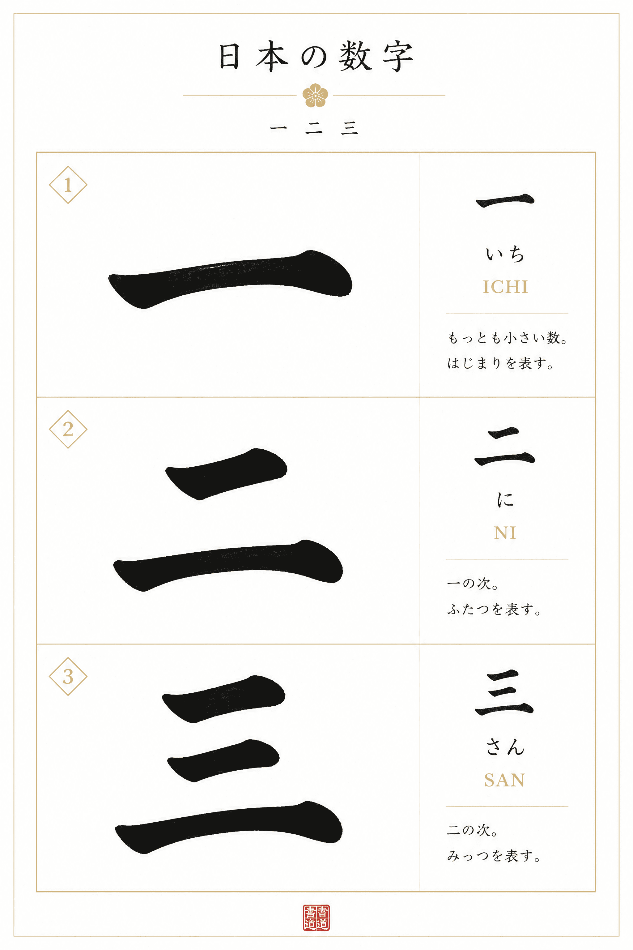 Affiche Chiffres Japonais — kanji numéraux en calligraphie bold