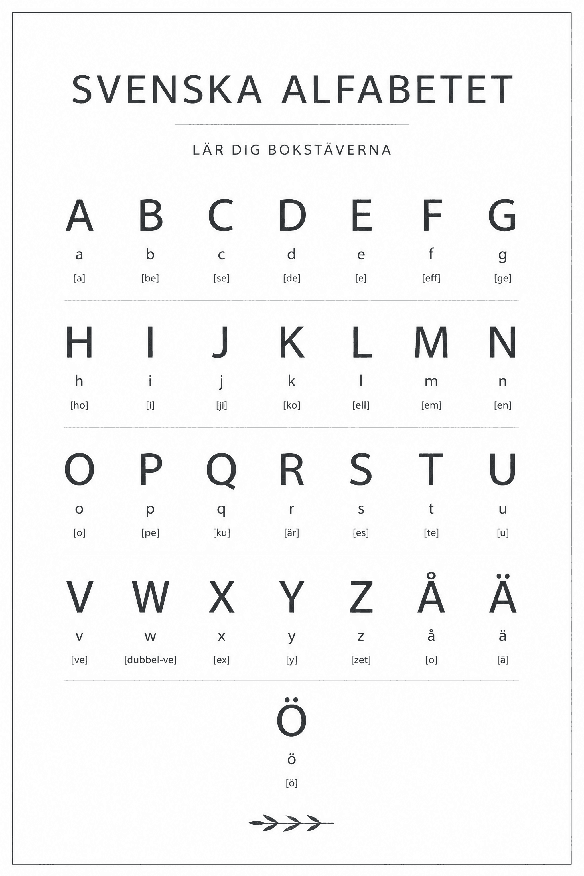 Affiche Alphabet Suédois avec ÅÄÖ — sans-serif moderne éducatif